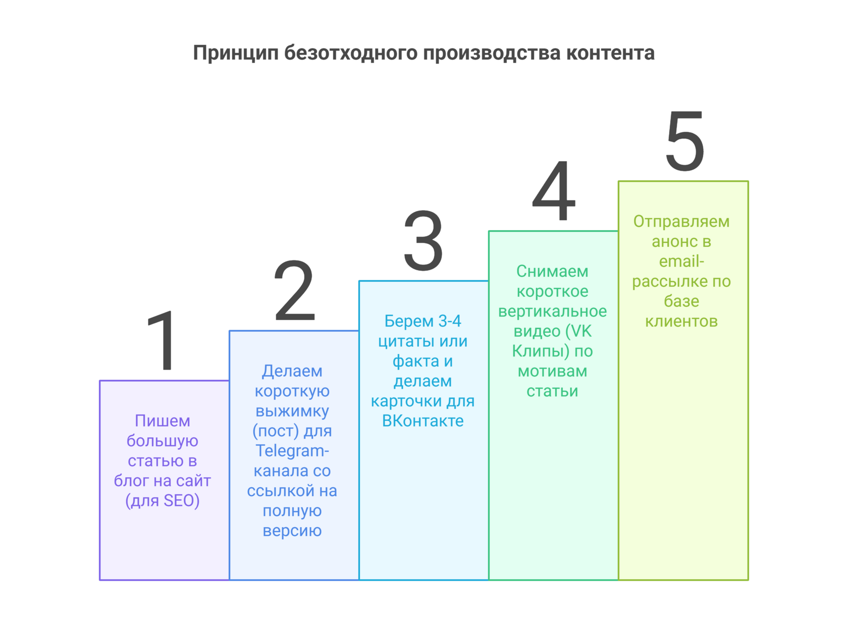 Дистрибуция контента