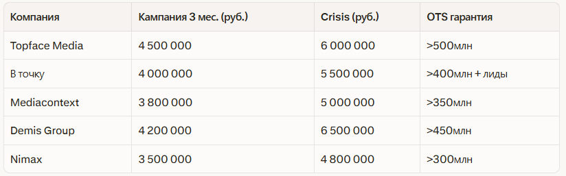 Рейтинг лучших PR компаний в Санкт-Петербурге: Независимый рейтинг 2026